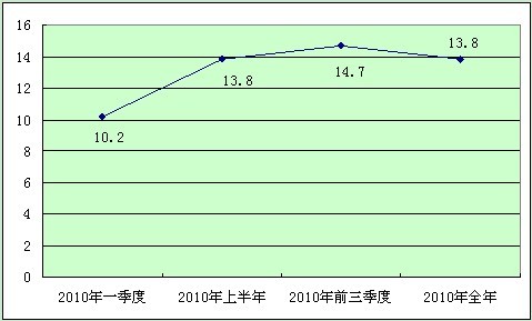 规模以下工业平稳发展观察:增长动力与制约因素分析(图2) 规模以下工业平稳发展观察:增长动力与制约因素分析(图2)