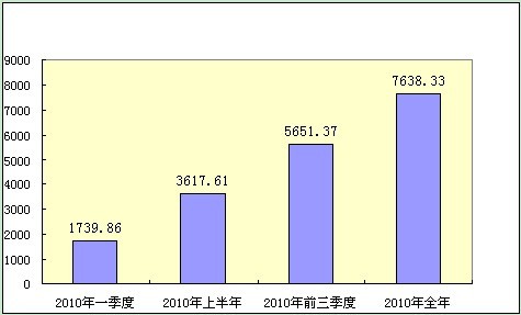 规模以下工业平稳发展观察:增长动力与制约因素分析(图1) 规模以下工业平稳发展观察:增长动力与制约因素分析(图1)